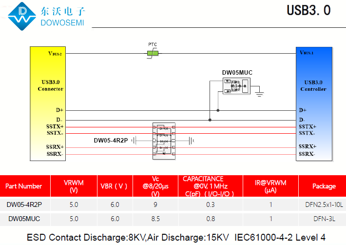 USB3.0接口靜電浪涌保護，為PC安全護航.png