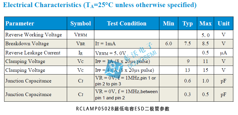 RCLAMP0502B二極管參數(shù).jpg