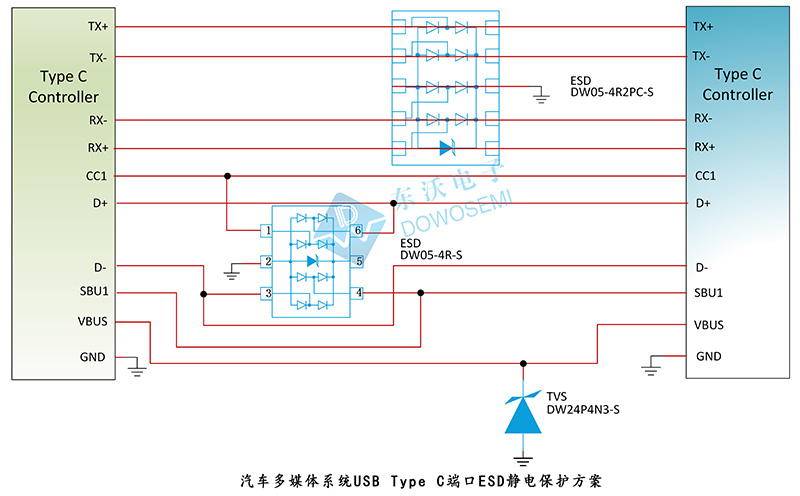 東沃汽車多媒體系統(tǒng)USB Type C端口ESD靜電保護(hù)方案.jpg