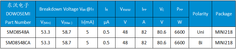 SMD8S48A、SMD8S48CA.png