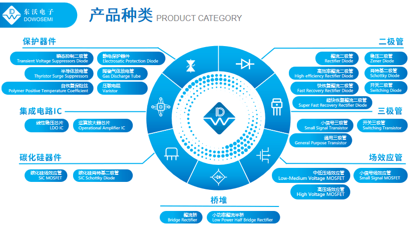 高效率整流二極管廠(chǎng)家.png